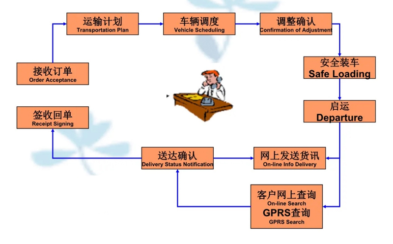 苏州到太湖搬家公司-苏州到太湖长途搬家公司