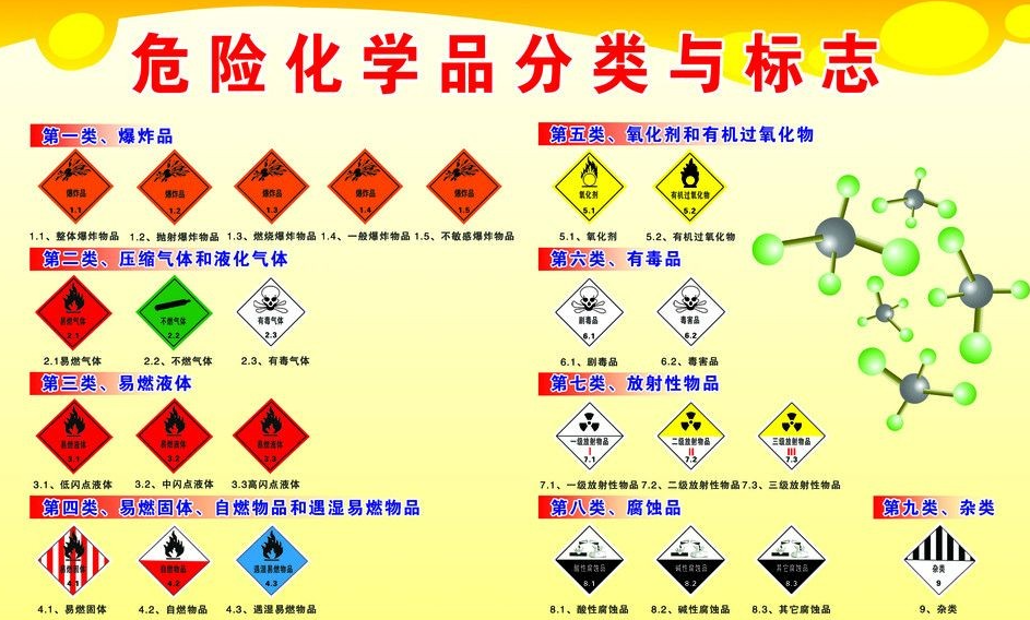 上海到太湖危险品运输